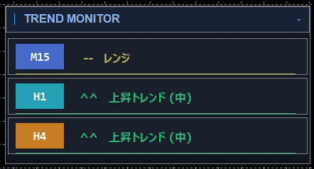 TREND MONITOR チャート表示画面