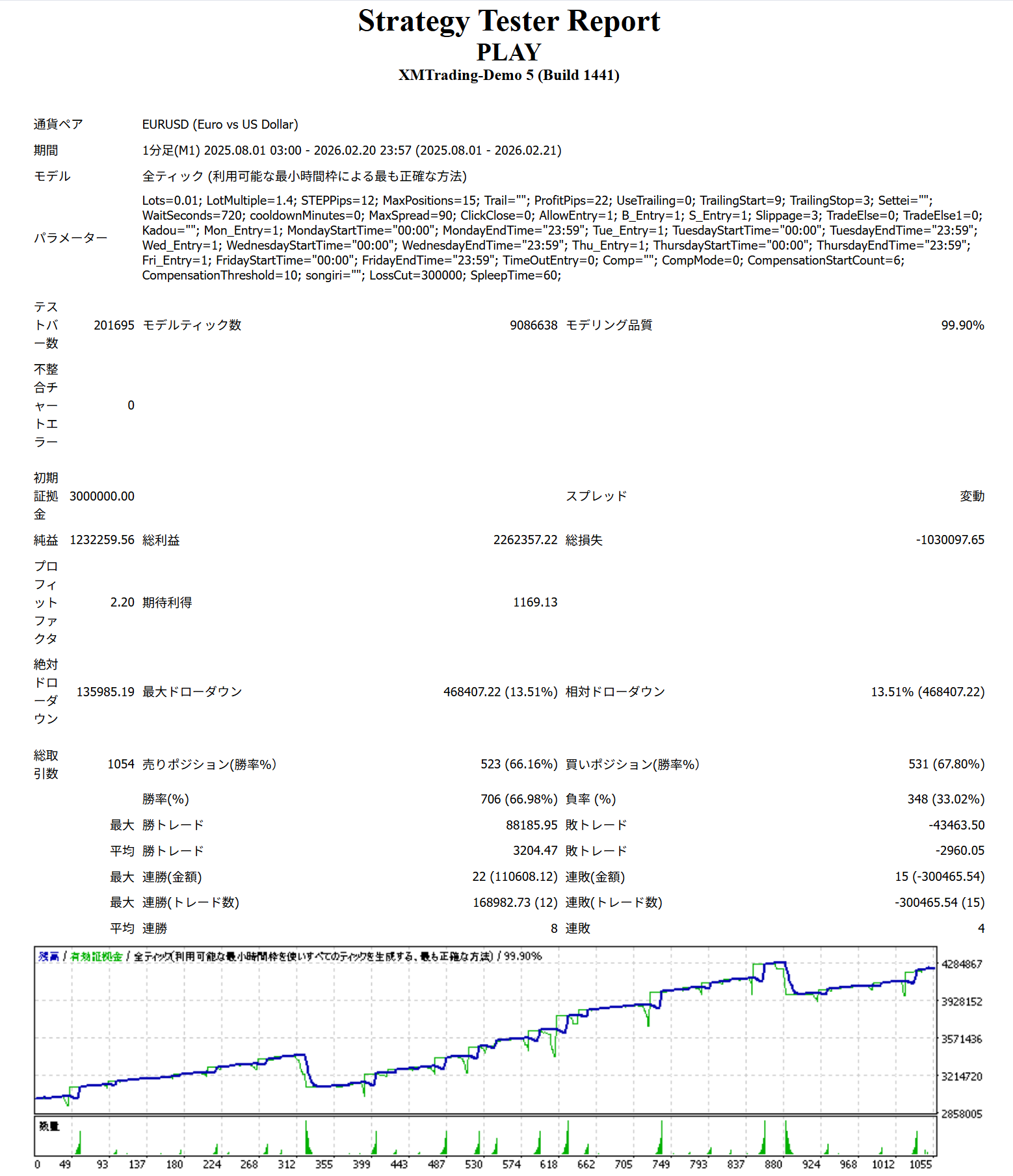 PLAY バックテスト結果（損切りあり）- 資金曲線