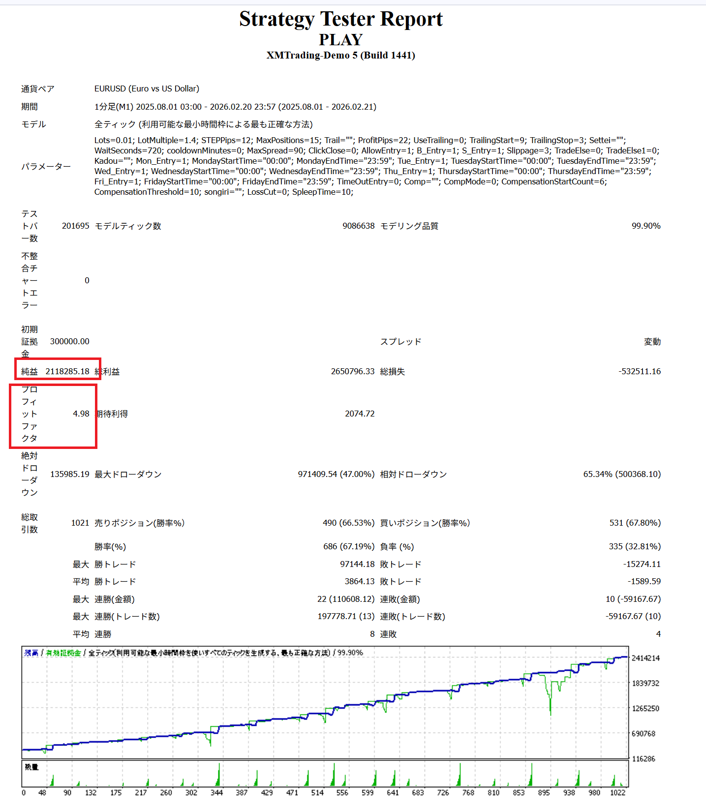 PLAY バックテスト結果（損切りなし）- 資金曲線