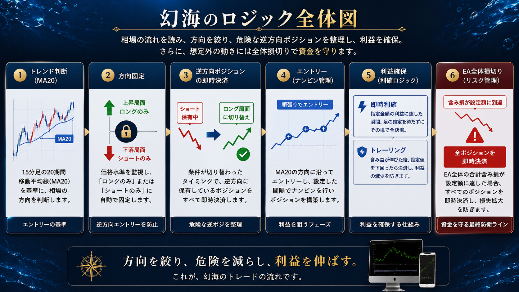 幻海のロジック全体図