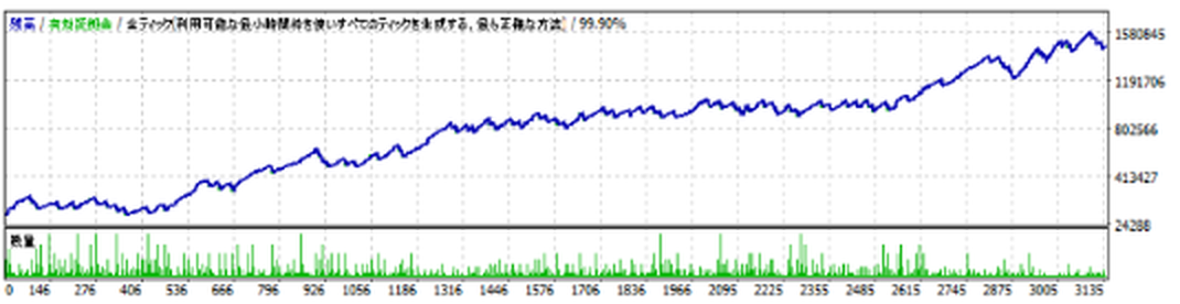 幻海バックテスト資産推移グラフ