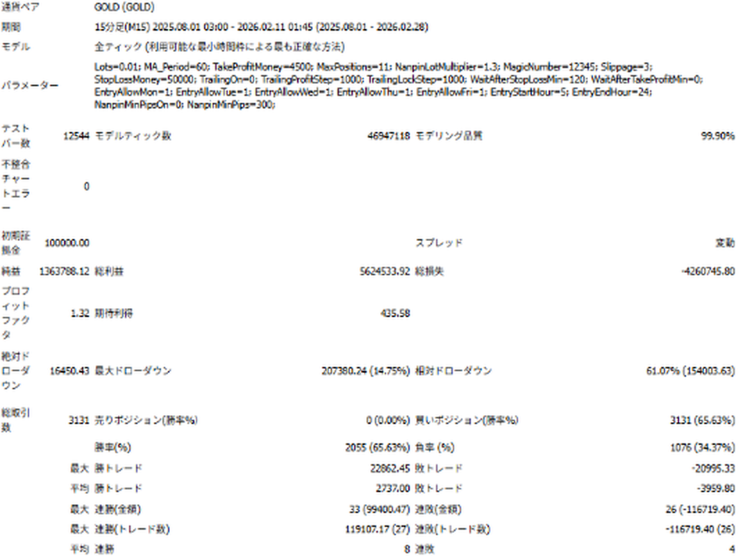 幻海バックテスト詳細データ