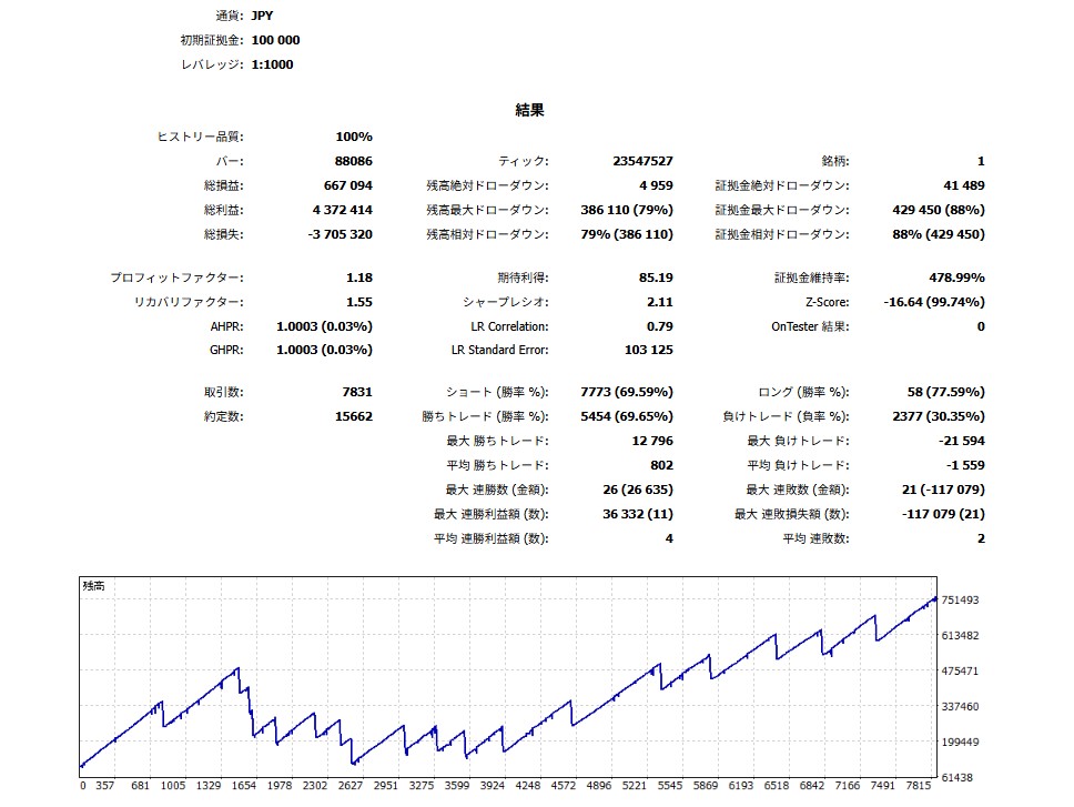 新しい雲海のバックテスト結果（MT5レポート）